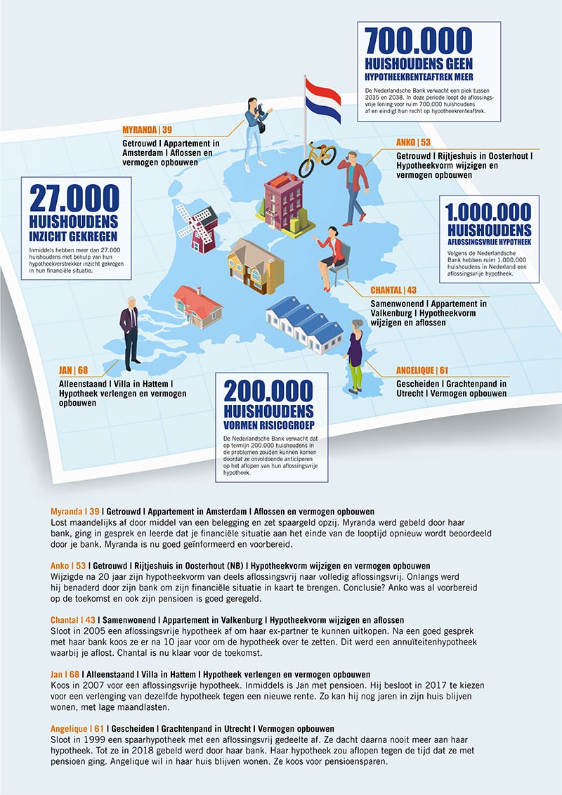 bron: aflossingsblij.nl